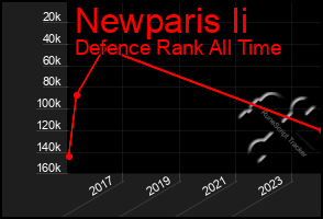 Total Graph of Newparis Ii