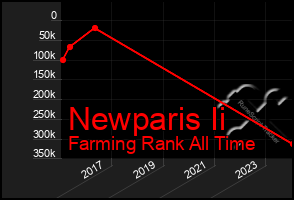 Total Graph of Newparis Ii