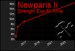 Total Graph of Newparis Ii