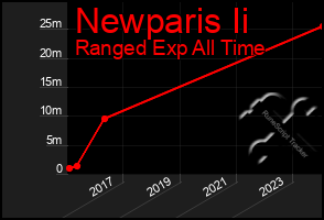 Total Graph of Newparis Ii
