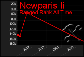 Total Graph of Newparis Ii