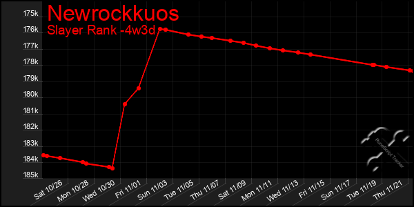 Last 31 Days Graph of Newrockkuos