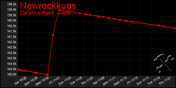 Last 31 Days Graph of Newrockkuos