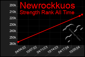 Total Graph of Newrockkuos