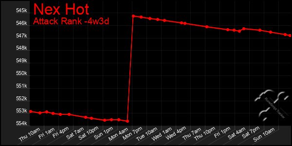 Last 31 Days Graph of Nex Hot