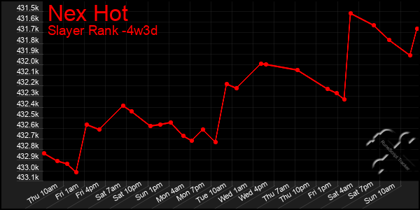 Last 31 Days Graph of Nex Hot