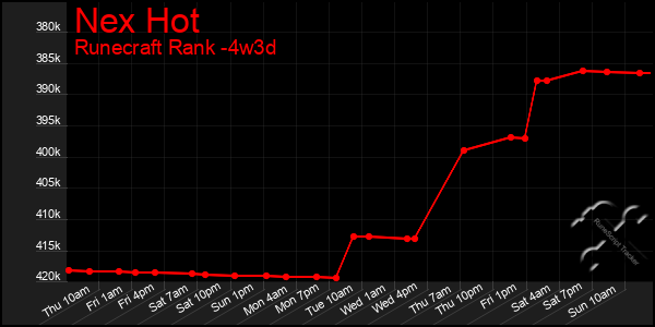 Last 31 Days Graph of Nex Hot