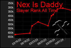 Total Graph of Nex Is Daddy