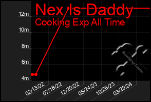 Total Graph of Nex Is Daddy