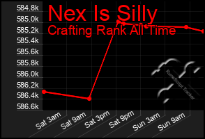 Total Graph of Nex Is Silly