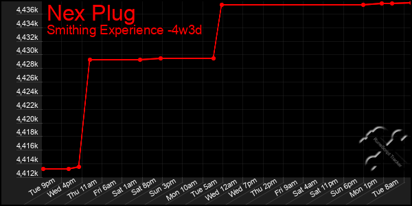 Last 31 Days Graph of Nex Plug