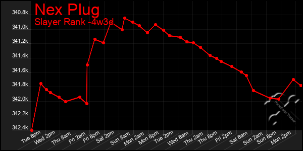 Last 31 Days Graph of Nex Plug