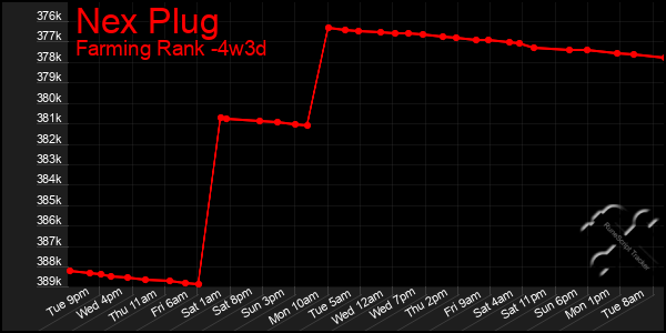 Last 31 Days Graph of Nex Plug