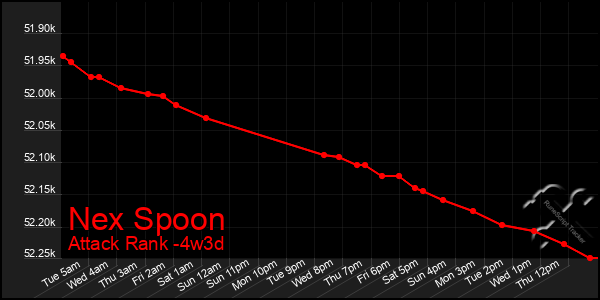 Last 31 Days Graph of Nex Spoon