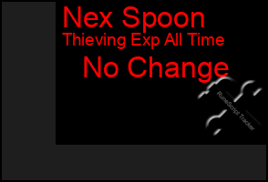 Total Graph of Nex Spoon