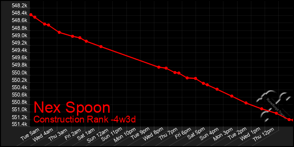 Last 31 Days Graph of Nex Spoon