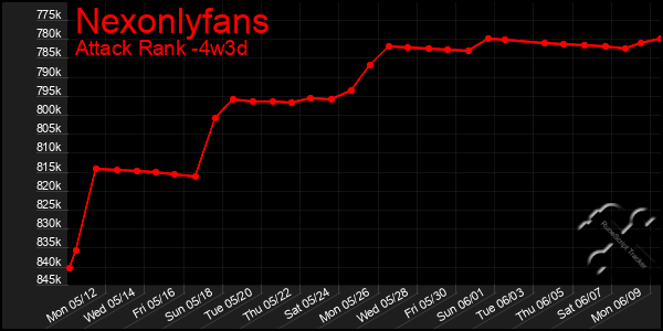 Last 31 Days Graph of Nexonlyfans