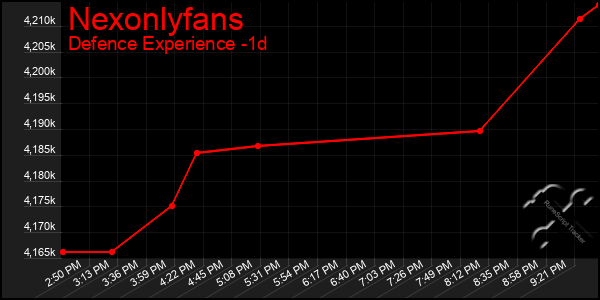 Last 24 Hours Graph of Nexonlyfans