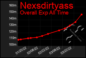 Total Graph of Nexsdirtyass