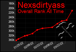 Total Graph of Nexsdirtyass