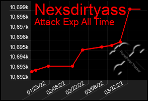 Total Graph of Nexsdirtyass