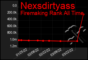 Total Graph of Nexsdirtyass