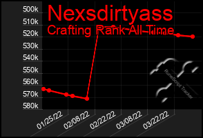 Total Graph of Nexsdirtyass