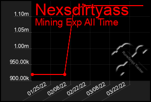 Total Graph of Nexsdirtyass