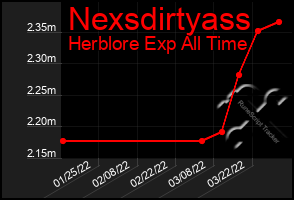 Total Graph of Nexsdirtyass