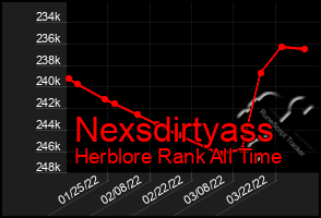 Total Graph of Nexsdirtyass