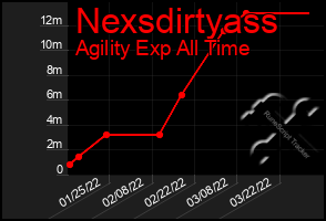 Total Graph of Nexsdirtyass