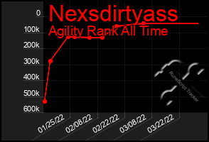 Total Graph of Nexsdirtyass