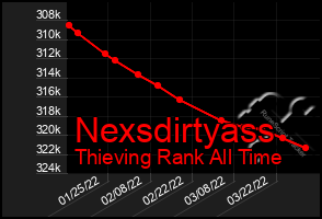 Total Graph of Nexsdirtyass