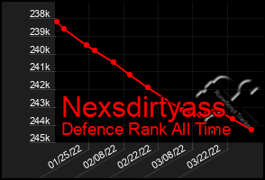 Total Graph of Nexsdirtyass