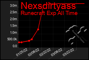 Total Graph of Nexsdirtyass