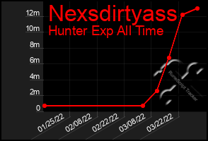 Total Graph of Nexsdirtyass