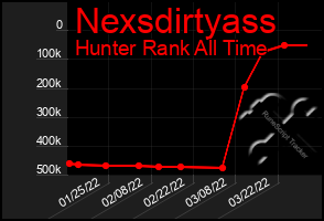 Total Graph of Nexsdirtyass