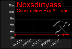 Total Graph of Nexsdirtyass