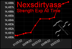 Total Graph of Nexsdirtyass