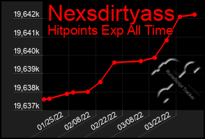 Total Graph of Nexsdirtyass