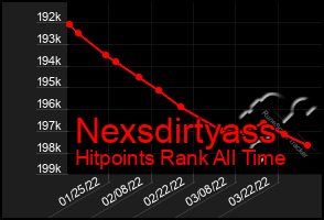 Total Graph of Nexsdirtyass