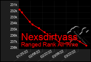 Total Graph of Nexsdirtyass