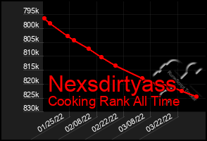 Total Graph of Nexsdirtyass