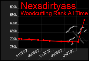 Total Graph of Nexsdirtyass