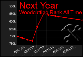 Total Graph of Next Year