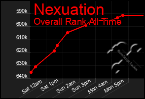 Total Graph of Nexuation