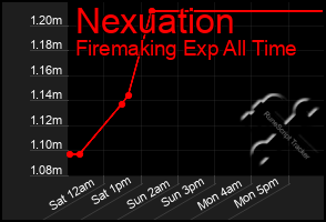 Total Graph of Nexuation