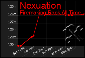 Total Graph of Nexuation
