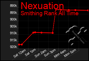 Total Graph of Nexuation