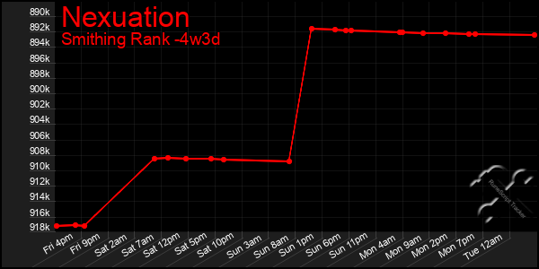 Last 31 Days Graph of Nexuation